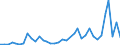 Flow: Exports / Measure: Values / Partner Country: World / Reporting Country: Iceland