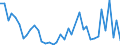 Handelsstrom: Exporte / Maßeinheit: Werte / Partnerland: World / Meldeland: Israel