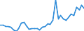 Flow: Exports / Measure: Values / Partner Country: World / Reporting Country: Italy incl. San Marino & Vatican