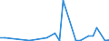 Flow: Exports / Measure: Values / Partner Country: World / Reporting Country: Japan