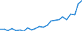 Flow: Exports / Measure: Values / Partner Country: World / Reporting Country: Luxembourg