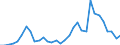 Flow: Exports / Measure: Values / Partner Country: World / Reporting Country: Poland