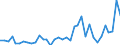 Handelsstrom: Exporte / Maßeinheit: Werte / Partnerland: World / Meldeland: Sweden