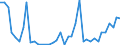 Flow: Exports / Measure: Values / Partner Country: World / Reporting Country: Switzerland incl. Liechtenstein