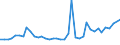 Flow: Exports / Measure: Values / Partner Country: World / Reporting Country: United Kingdom