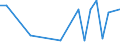 Flow: Exports / Measure: Values / Partner Country: Bahrain / Reporting Country: Australia