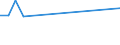 Flow: Exports / Measure: Values / Partner Country: Bahrain / Reporting Country: Greece