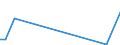 Flow: Exports / Measure: Values / Partner Country: Bahrain / Reporting Country: Netherlands