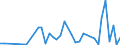 Flow: Exports / Measure: Values / Partner Country: Bahrain / Reporting Country: Spain