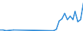 Flow: Exports / Measure: Values / Partner Country: Canada / Reporting Country: Australia