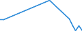 Flow: Exports / Measure: Values / Partner Country: Canada / Reporting Country: France incl. Monaco & overseas