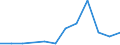 Flow: Exports / Measure: Values / Partner Country: Canada / Reporting Country: Germany