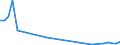 Flow: Exports / Measure: Values / Partner Country: Canada / Reporting Country: Greece