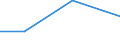 Flow: Exports / Measure: Values / Partner Country: Canada / Reporting Country: Israel