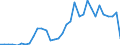 Flow: Exports / Measure: Values / Partner Country: Canada / Reporting Country: Mexico