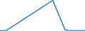 Flow: Exports / Measure: Values / Partner Country: Canada / Reporting Country: Netherlands