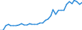 Flow: Exports / Measure: Values / Partner Country: Canada / Reporting Country: USA incl. PR. & Virgin Isds.