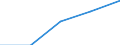 Flow: Exports / Measure: Values / Partner Country: China / Reporting Country: Czech Rep.