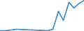 Flow: Exports / Measure: Values / Partner Country: China / Reporting Country: New Zealand