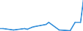 Flow: Exports / Measure: Values / Partner Country: French Polynesia / Reporting Country: Australia