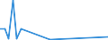 Flow: Exports / Measure: Values / Partner Country: Germany / Reporting Country: Australia