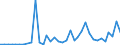 Handelsstrom: Exporte / Maßeinheit: Werte / Partnerland: Germany / Meldeland: Austria