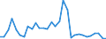 Flow: Exports / Measure: Values / Partner Country: Germany / Reporting Country: Belgium