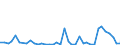 Flow: Exports / Measure: Values / Partner Country: Germany / Reporting Country: Denmark