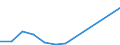 Flow: Exports / Measure: Values / Partner Country: Germany / Reporting Country: Estonia