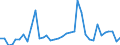 Flow: Exports / Measure: Values / Partner Country: Germany / Reporting Country: France incl. Monaco & overseas