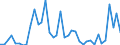 Flow: Exports / Measure: Values / Partner Country: Germany / Reporting Country: Greece