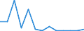 Flow: Exports / Measure: Values / Partner Country: Germany / Reporting Country: Hungary