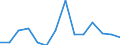 Flow: Exports / Measure: Values / Partner Country: Germany / Reporting Country: Ireland