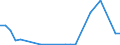 Flow: Exports / Measure: Values / Partner Country: Germany / Reporting Country: Israel