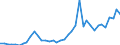 Flow: Exports / Measure: Values / Partner Country: Germany / Reporting Country: Italy incl. San Marino & Vatican