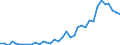 Flow: Exports / Measure: Values / Partner Country: World / Reporting Country: France incl. Monaco & overseas