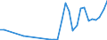 Flow: Exports / Measure: Values / Partner Country: World / Reporting Country: Poland