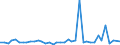 Flow: Exports / Measure: Values / Partner Country: World / Reporting Country: United Kingdom