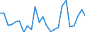 Flow: Exports / Measure: Values / Partner Country: France excl. Monaco & overseas / Reporting Country: Spain