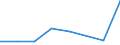 Flow: Exports / Measure: Values / Partner Country: France incl. Monaco & overseas / Reporting Country: France incl. Monaco & overseas