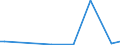 Flow: Exports / Measure: Values / Partner Country: France incl. Monaco & overseas / Reporting Country: Greece