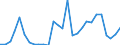 Flow: Exports / Measure: Values / Partner Country: World / Reporting Country: Estonia