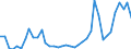 Flow: Exports / Measure: Values / Partner Country: World / Reporting Country: Finland