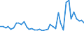 Flow: Exports / Measure: Values / Partner Country: World / Reporting Country: Israel