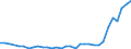 Flow: Exports / Measure: Values / Partner Country: World / Reporting Country: Slovenia