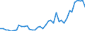 Handelsstrom: Exporte / Maßeinheit: Werte / Partnerland: World / Meldeland: Switzerland incl. Liechtenstein