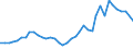 Flow: Exports / Measure: Values / Partner Country: World / Reporting Country: United Kingdom