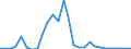 Flow: Exports / Measure: Values / Partner Country: Austria / Reporting Country: Belgium