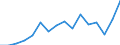 Flow: Exports / Measure: Values / Partner Country: Austria / Reporting Country: Chile