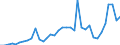 Flow: Exports / Measure: Values / Partner Country: Austria / Reporting Country: France incl. Monaco & overseas